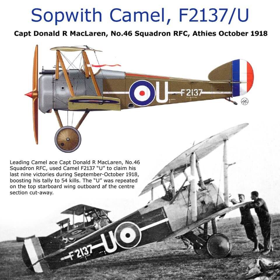 Sopwith Camel | TAVAS Early Aviation Museum